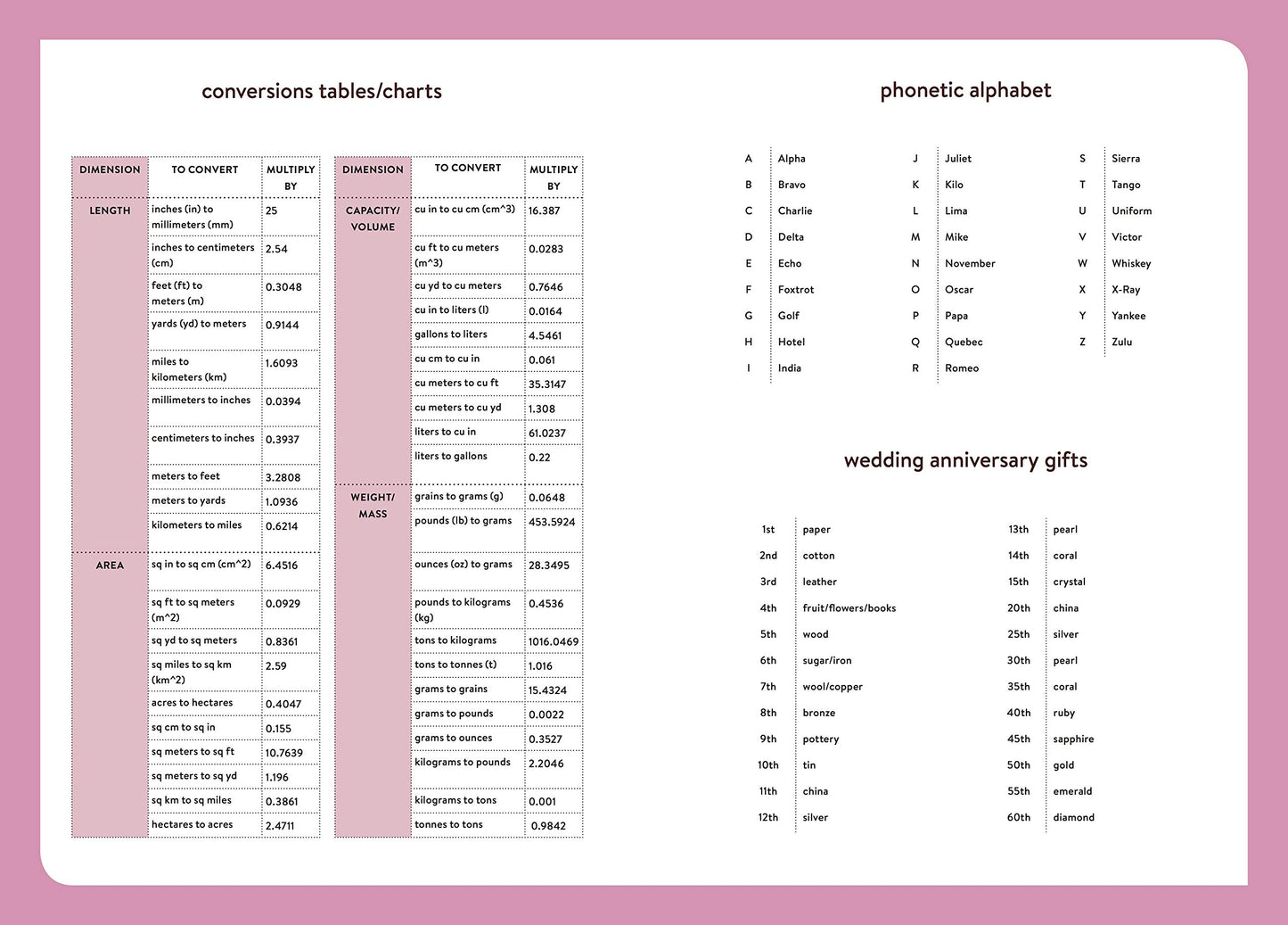 Strange Planner (Strange Planet Series)